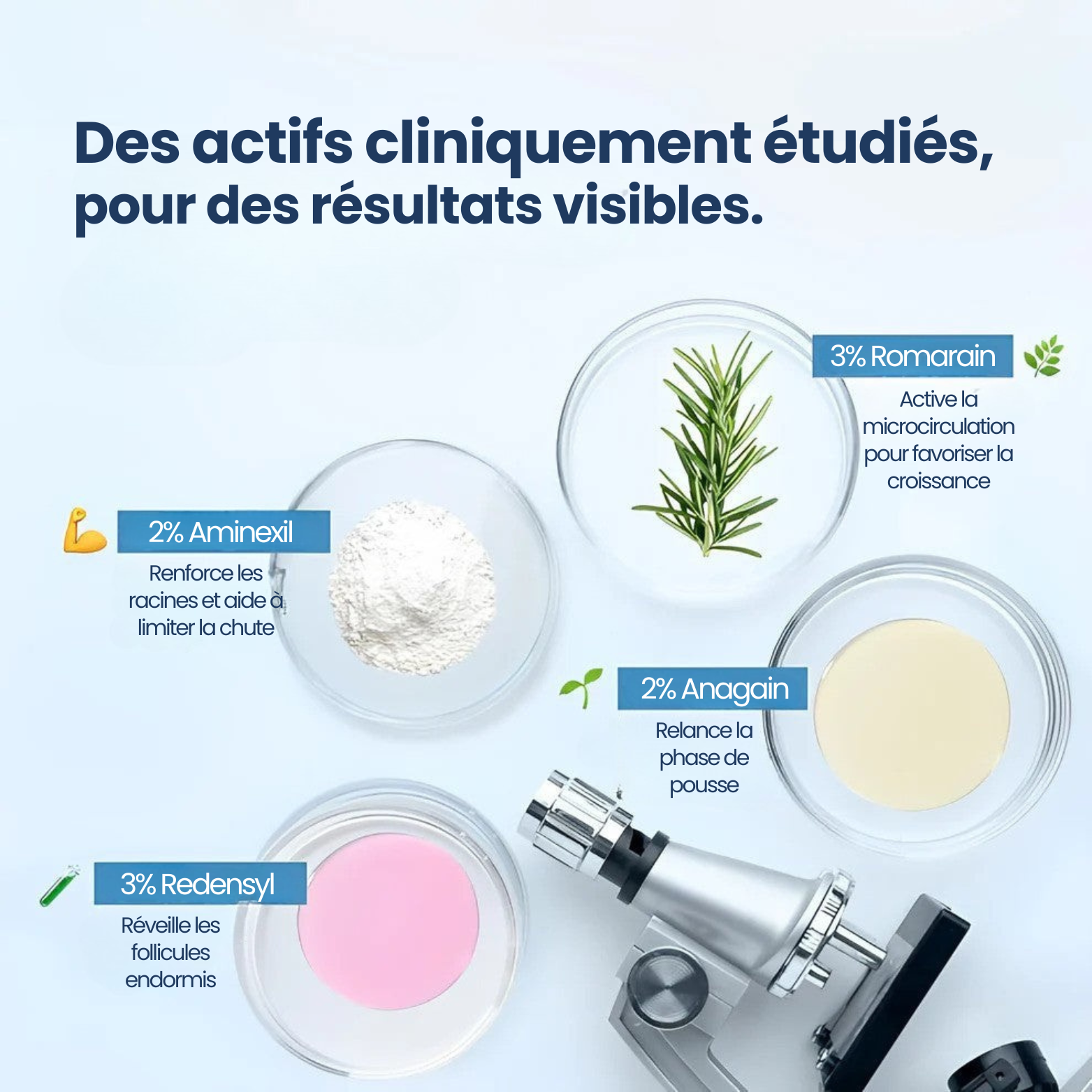 Sérum Roller Croissance+